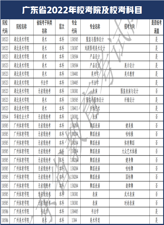 西安美术学院和南艺取消校考！广东省2022年艺术类校考108所