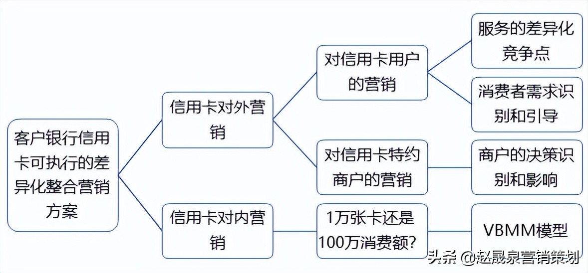 赵晟泉 | 培养创新力的营销培训课程