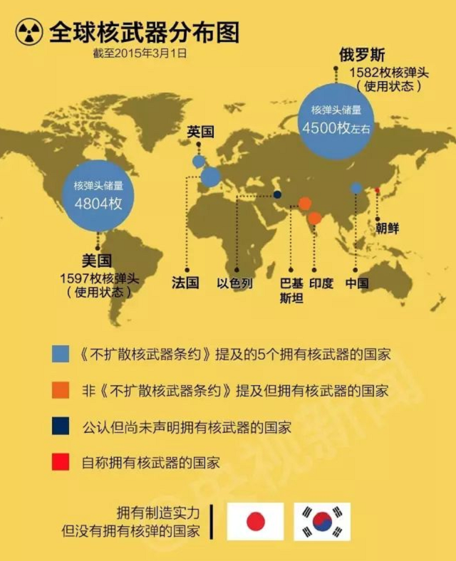 朝鲜为什么能够成为第9个有核国家？全球反核局势下，他如何逆行
