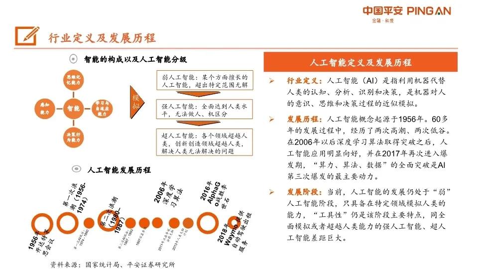 AI產(chǎn)業(yè)鏈深度分析