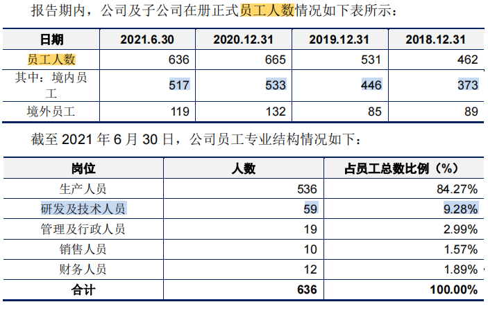 屡败屡战的快可电子经营现金流转负，应收账款高企，毛利率下滑