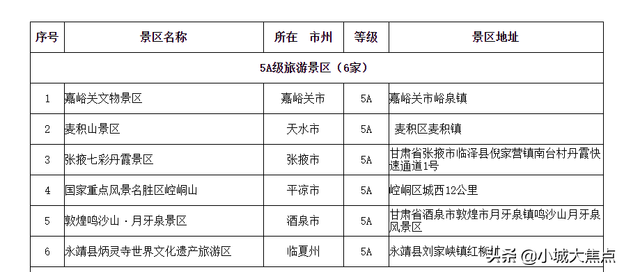 甘肃和新疆谁才是西北旅游第一省？盘点一下旅游资源和收入就知道