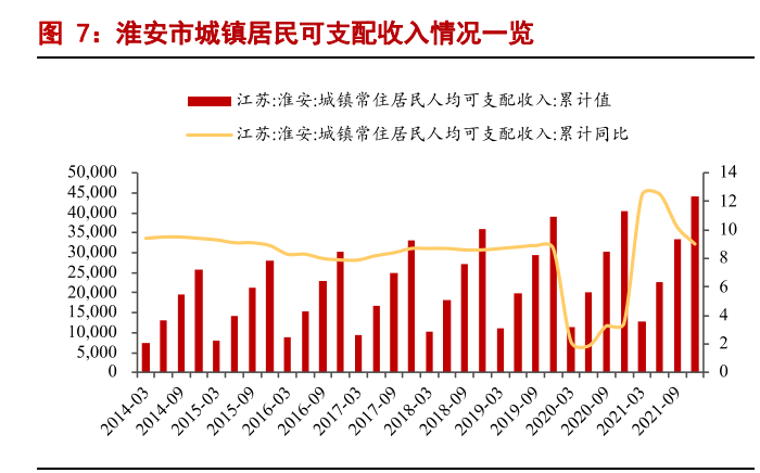 白酒行业2022年专题报告：高端酒平稳，区域酒表现优秀