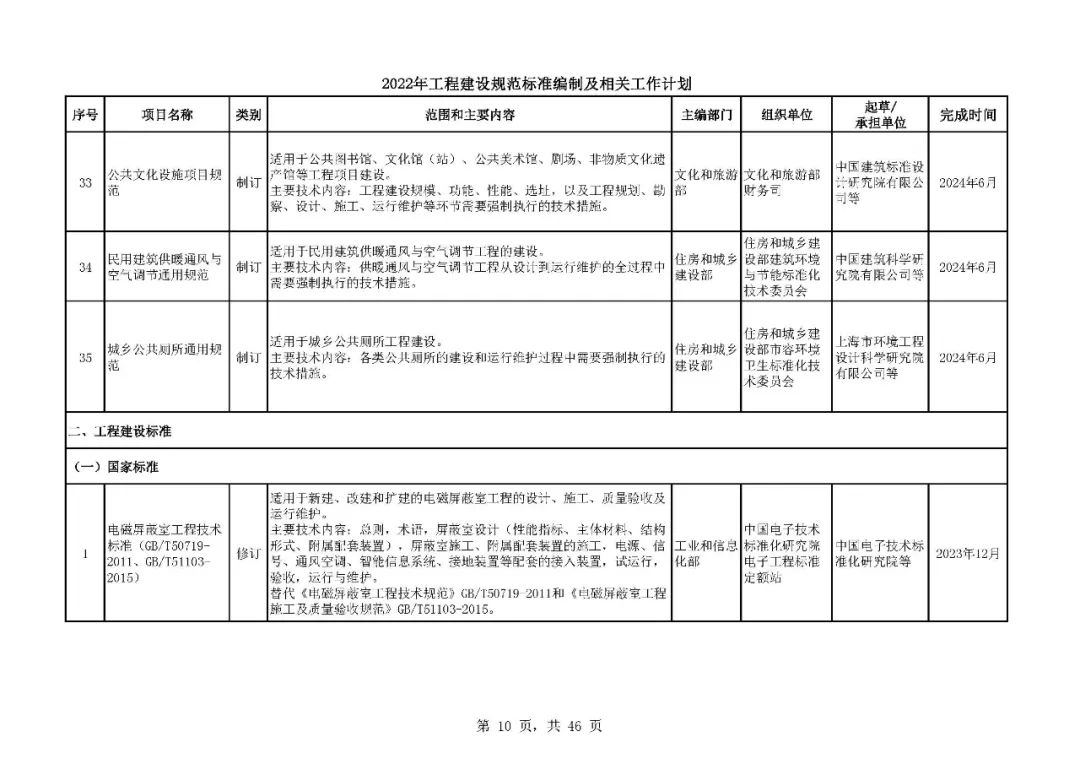 《2022年工程建设规范标准编制及相关工作计划》来了