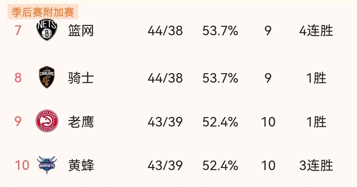 现在nba东部强队有哪些(NBA最终排名（东部）：热火榜首，猛龙提升最大，尼克斯下滑最大)