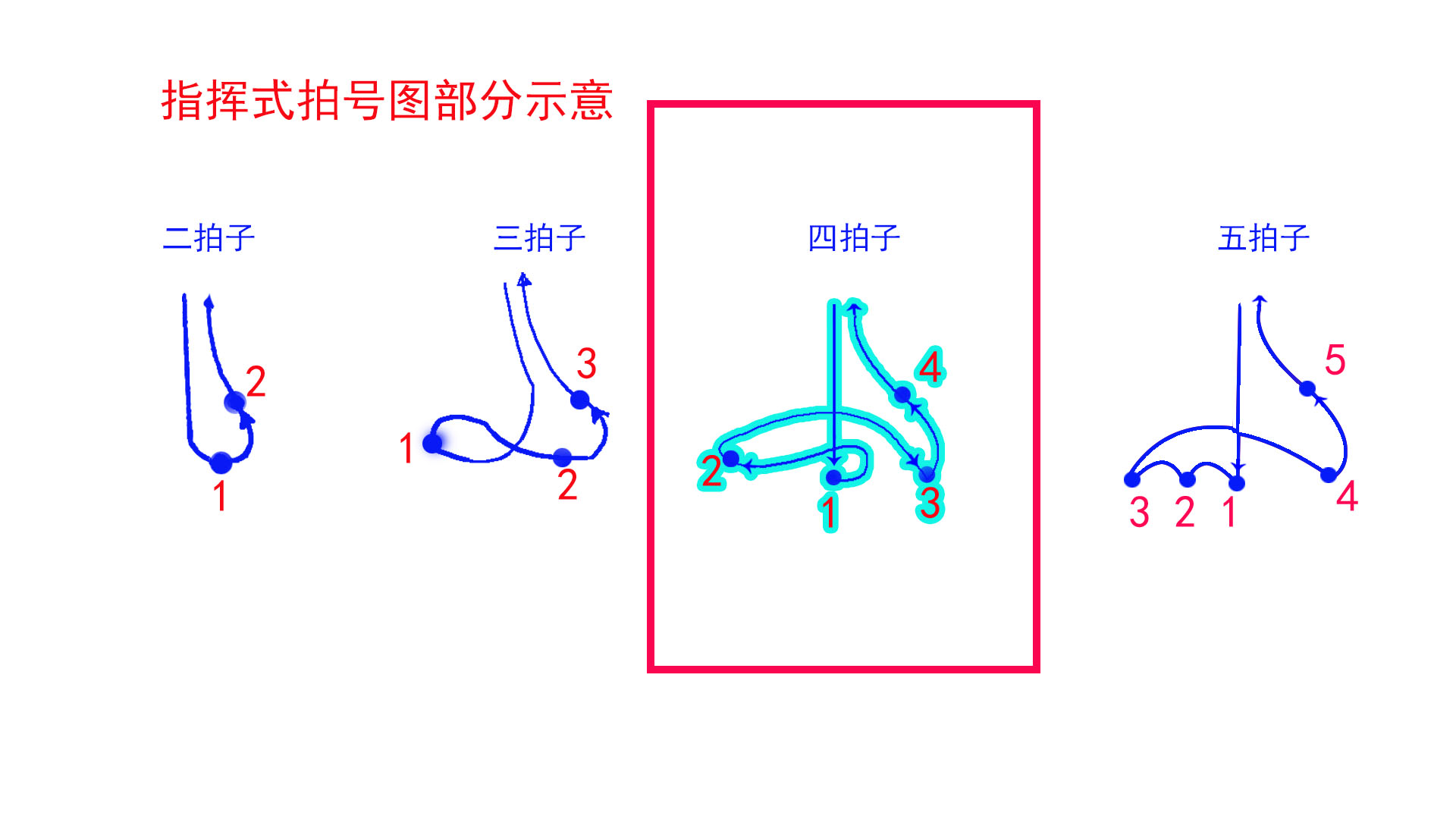 打拍子手势图解,军歌指挥打拍子手势图解