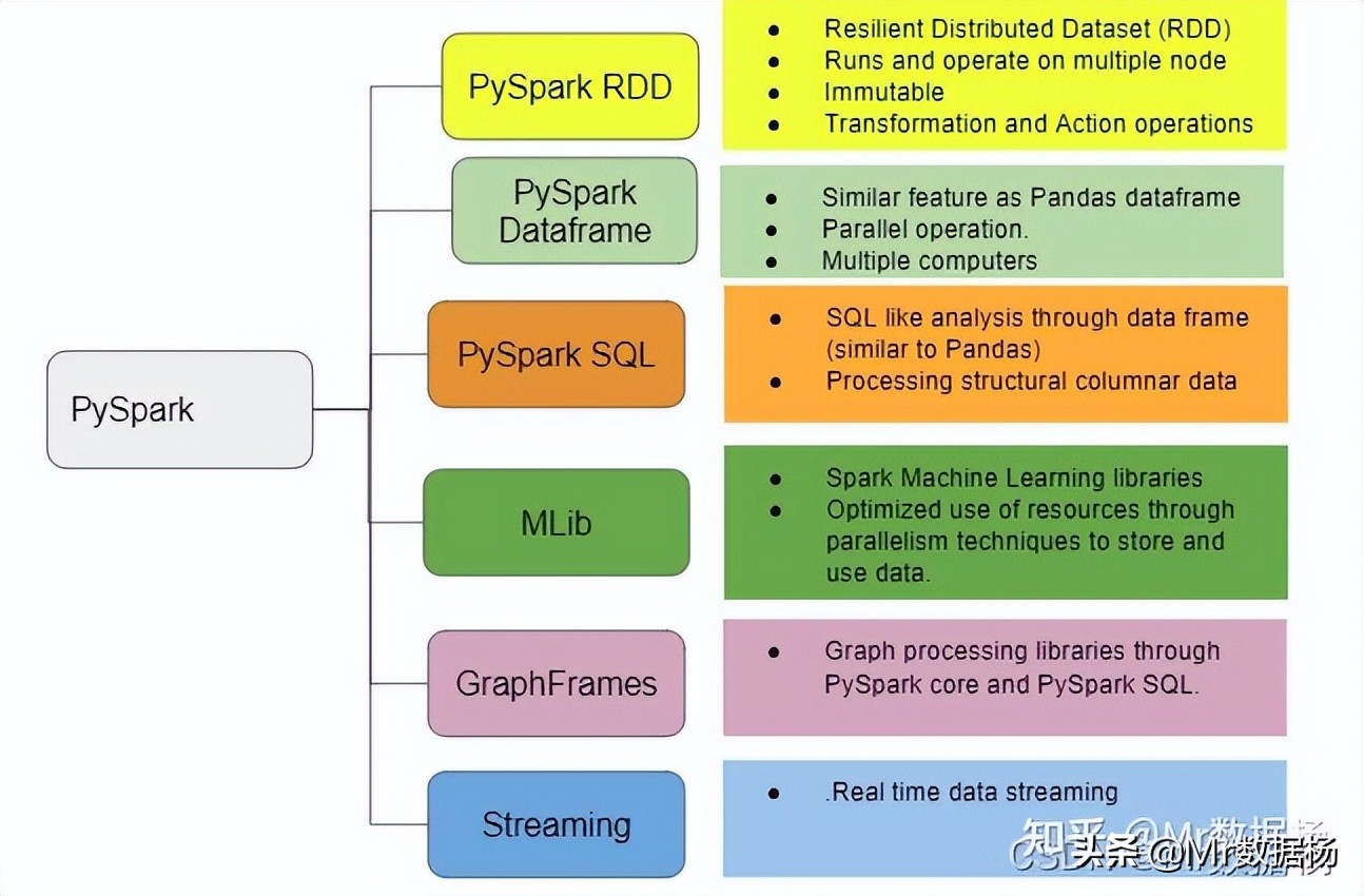 在Hadoop集群中用PySpark处理数据的知识详解