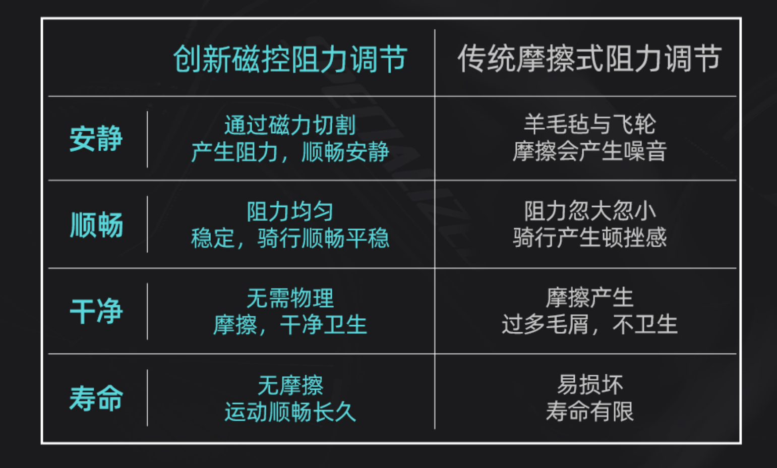 家用動感單車怎么選？怎么用最安全？