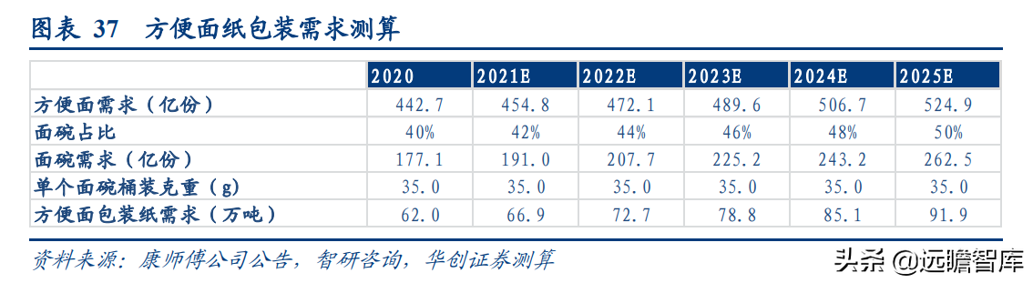 成都岸宝纸业集团招聘（卡位食品包装纸优质赛道）