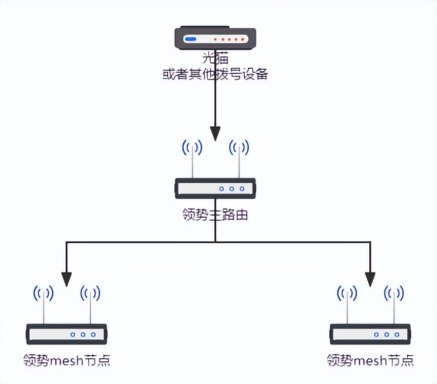装修如何布网线？mesh系统怎么装？一文帮你解决全屋WiFi覆盖问题
