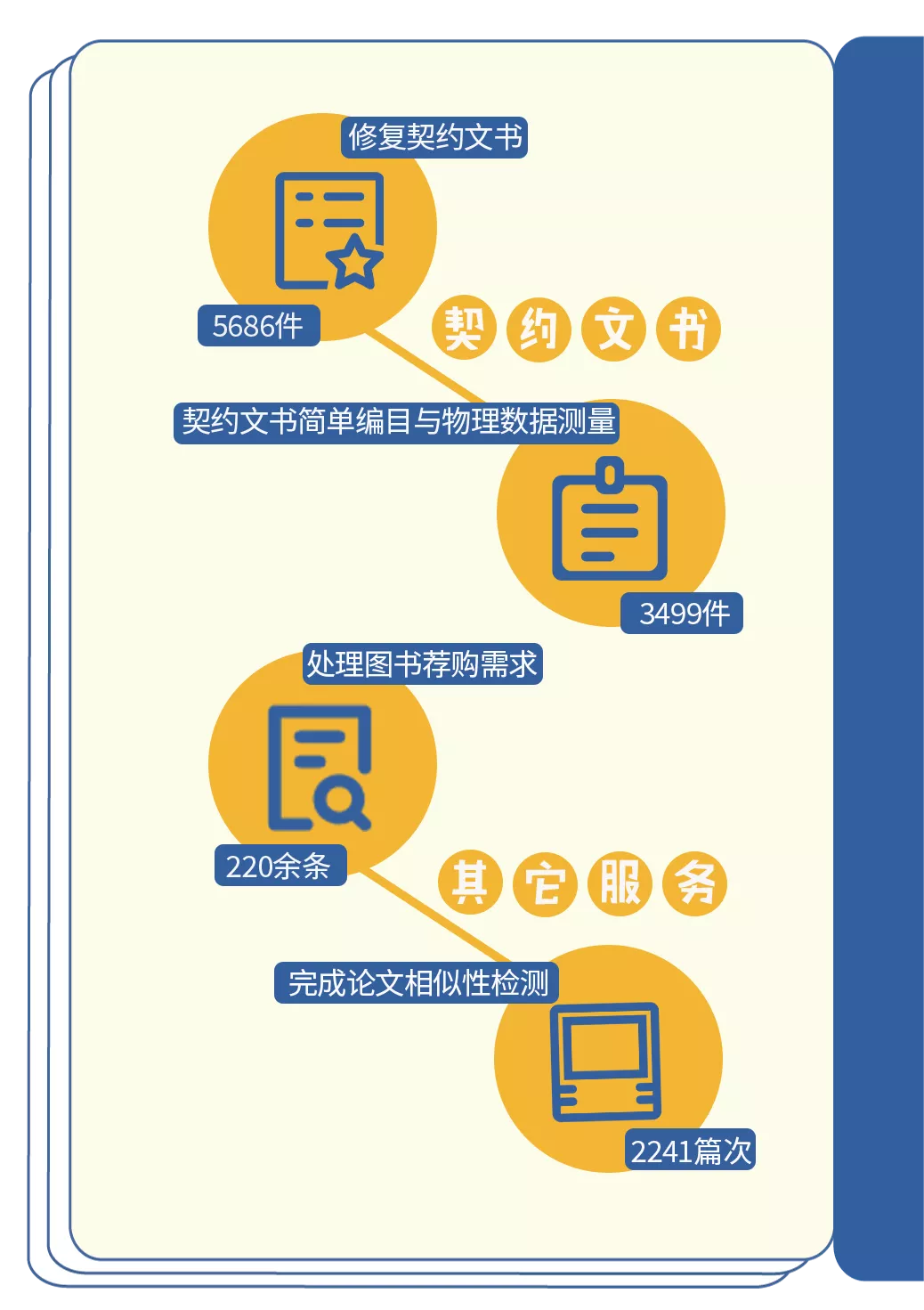 我与大学100个约定