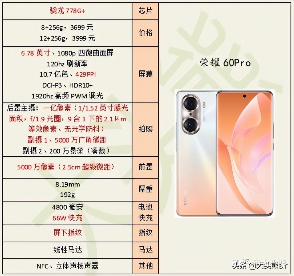 2022年,续航(电池耐用度)能力最强手机推荐