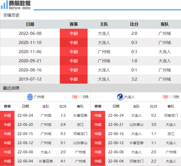 中超保级形势在哪里看(CCTV5直播广州城vs大连人：保级关键战 大连人能否压着广州城打)