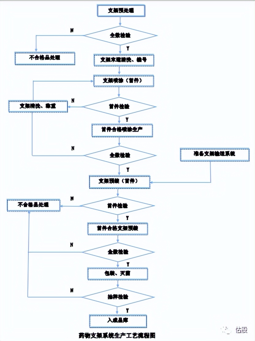 乐普医疗：股票投资分析报告