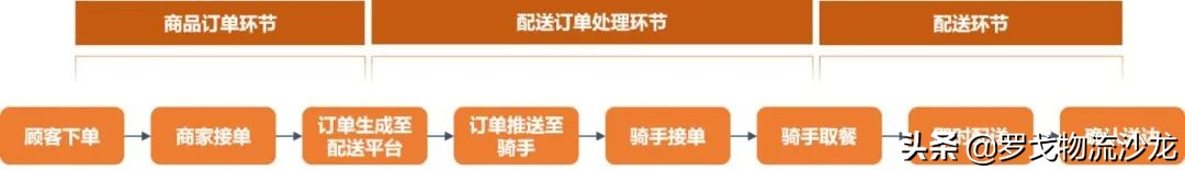 即时网(即时零售底盘：从即时配送到即时履约的蝶变（报告附下载）)