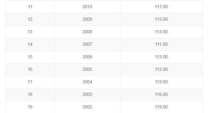 按各省考生人数，分高考录取名额，你支持吗？