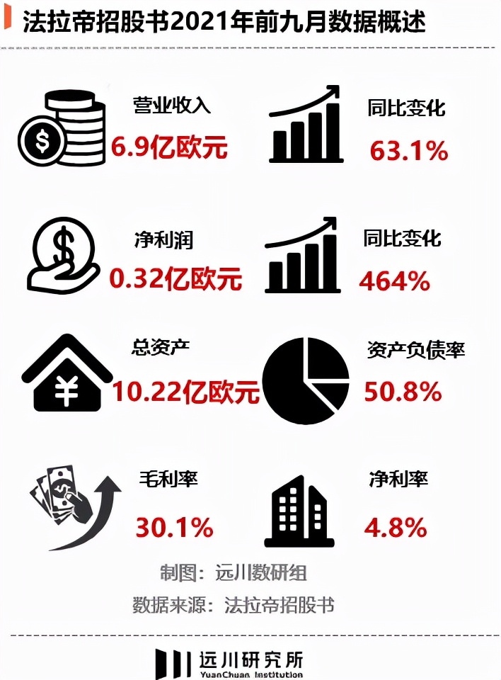 生意对标爱马仕，盈利不如富士康