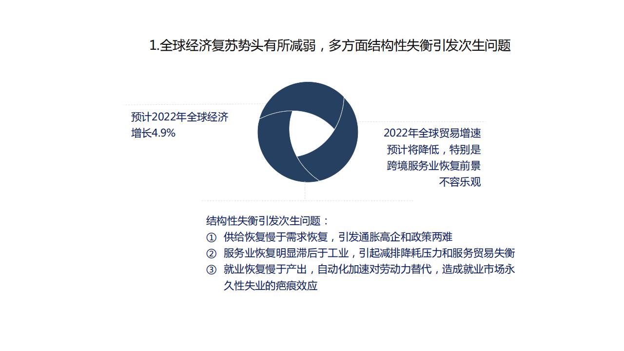 图解经济蓝皮书：2022年中国经济形势分析与预测，156页完整版