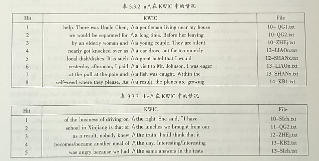 2010—2014年高考英语短文改错考查词汇情况分析