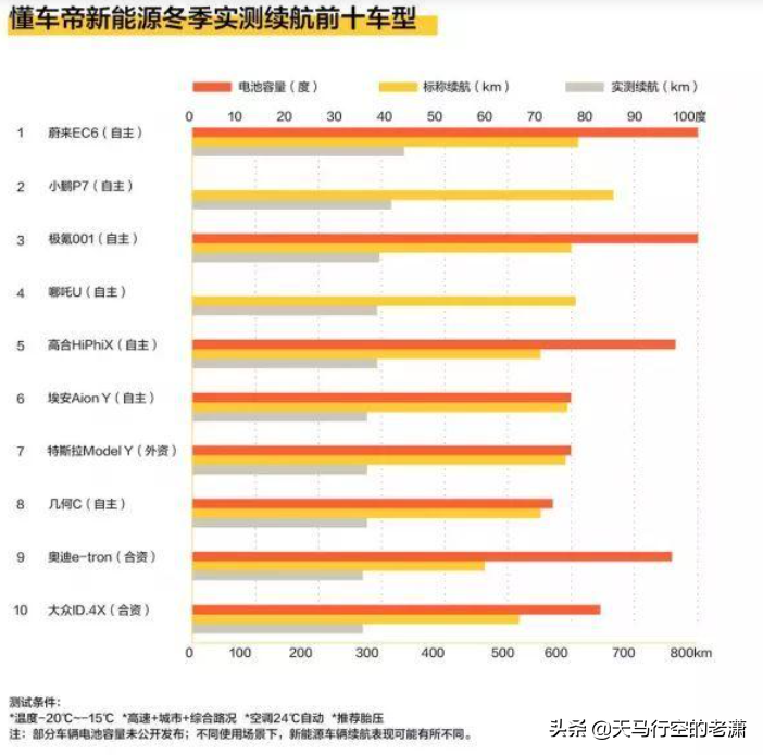 当初买了纯电动汽车我还有点后悔，如今油价破8，我竟然有点窃喜