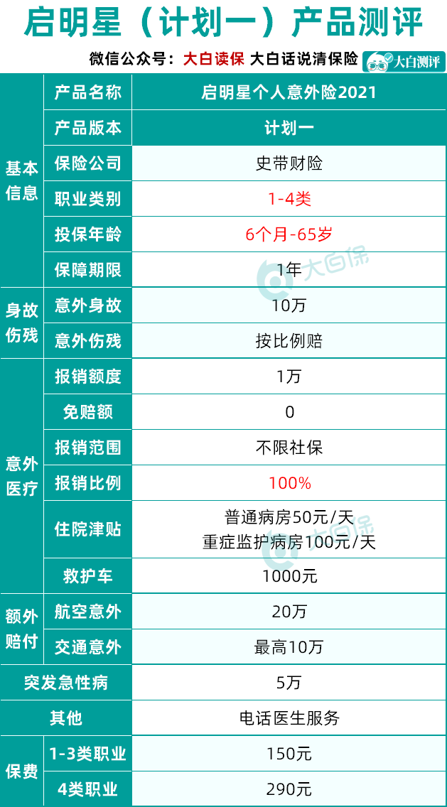 好的意外险都开始挑客户了，还剩2款宽松的，快捡漏