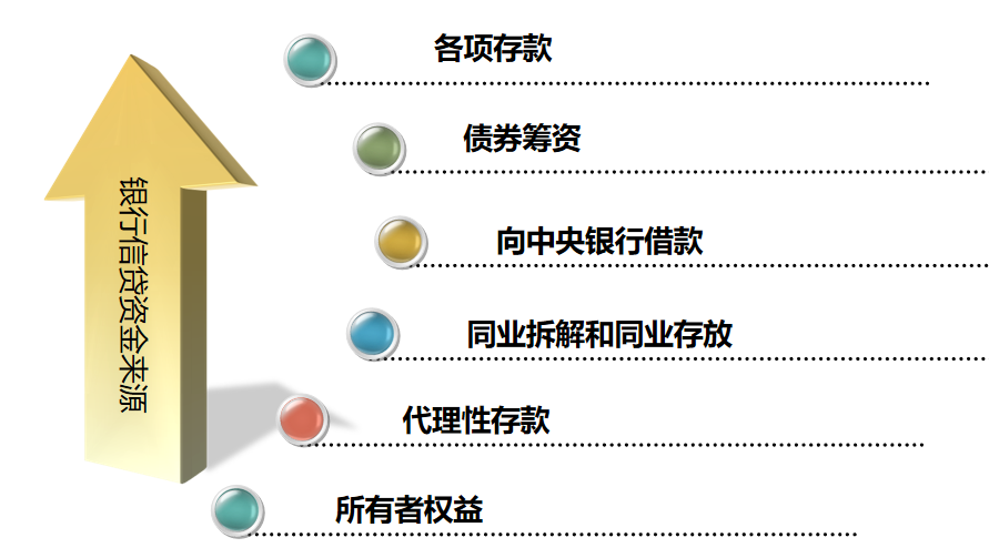 信贷必知六要素，99%的人都忽略了最后一点