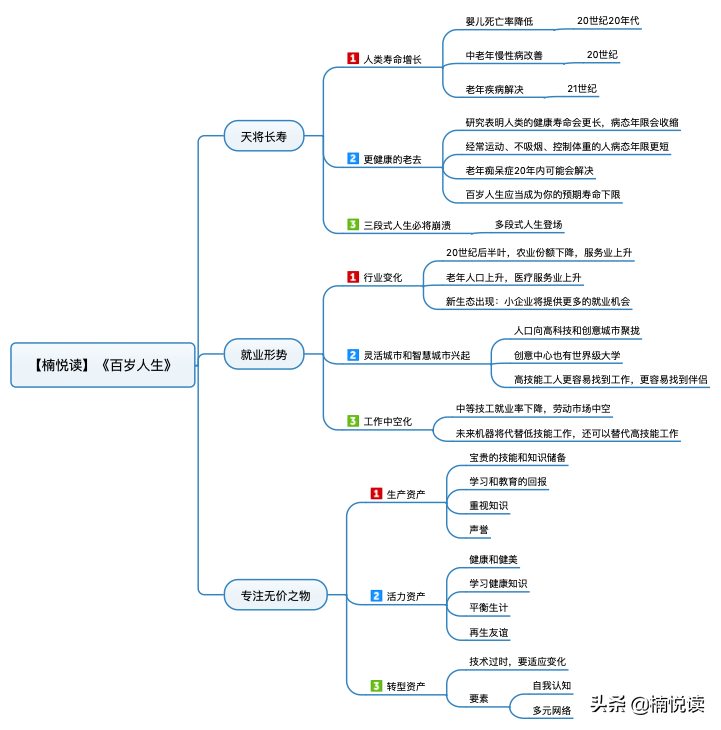 百岁人生：长寿时代我们如何规划自己的工作和生活？