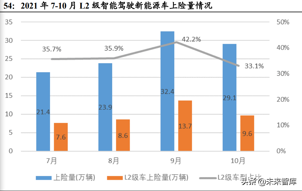 计算机行业深度研究：关注高景气细分和行业集中趋势