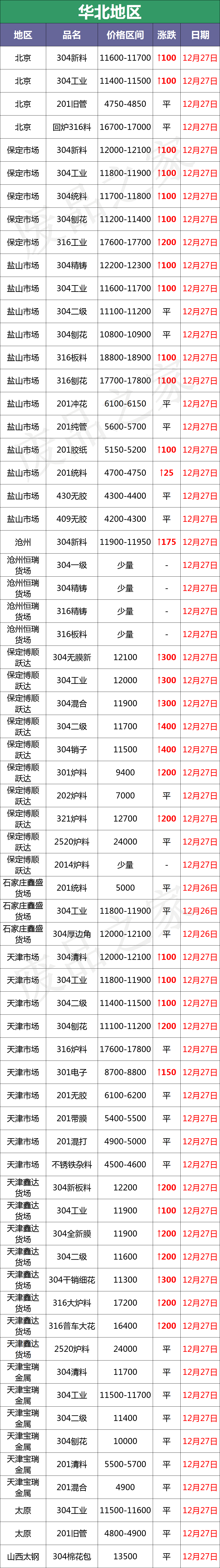 「盘点」今日不锈钢废料市场成交快报及行情分析（附价格表）