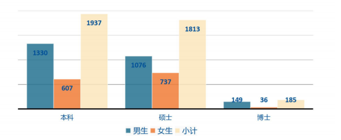 中国石油大学怎么样好不好(毕业去向落实率 96.87%！很不错)-第1张图片-专升本网