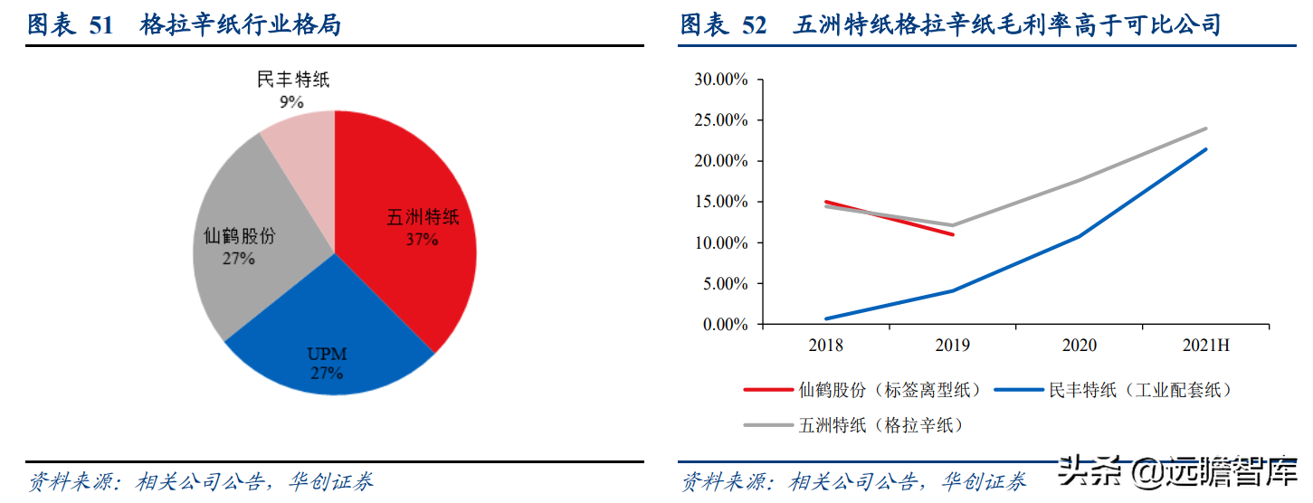 成都岸宝纸业集团招聘（卡位食品包装纸优质赛道）