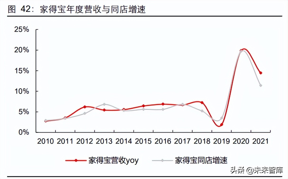 疫情过后英超市会怎么样(零售行业专题报告：复盘美国零售疫情前后的景气变化)