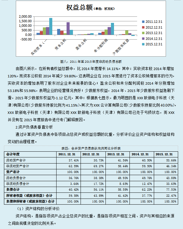 2021财务报表经典案例分析（完整版）超详细