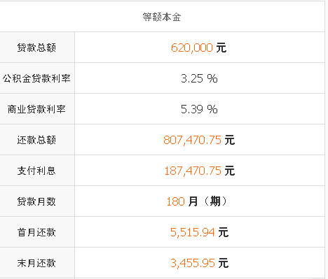商业贷款买房计算器,商业贷款计算器买房计算器