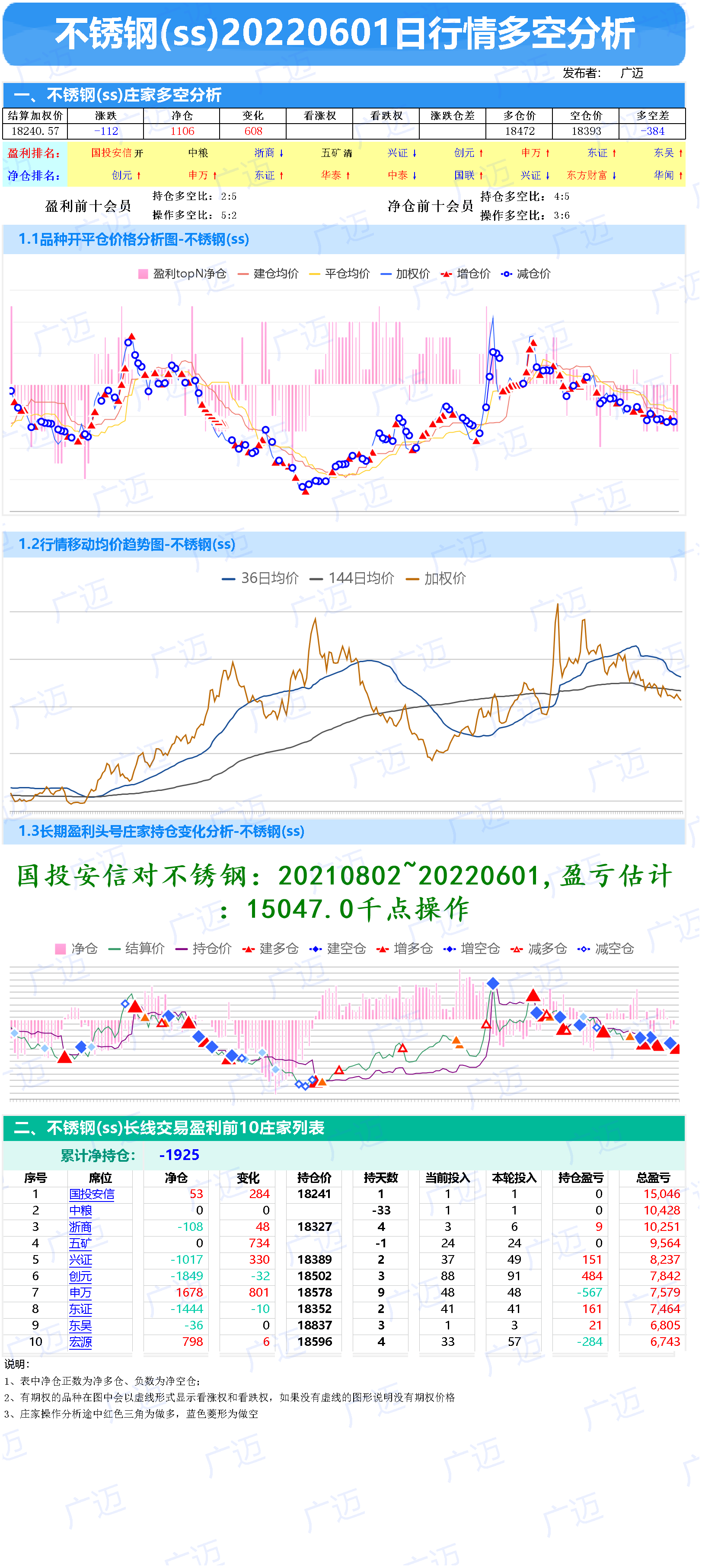 2601-期货行情多空庄家成本分析-铁矿石、螺纹钢、热卷、不锈钢