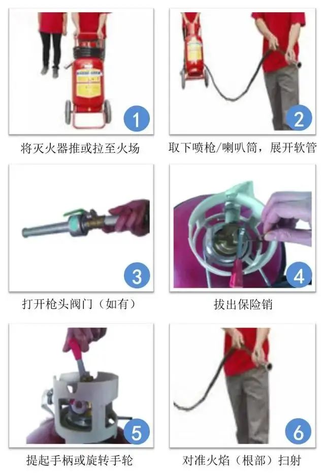 【消防】图解常见灭火器材使用方法