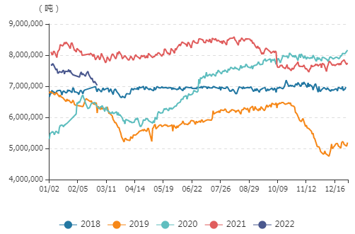 牛钱豆粕日报2022.2.28