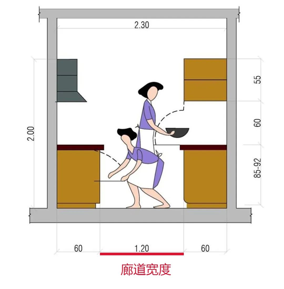 如果早知道这份装修攻略，也许当初做柜子，就不会被全屋定制坑了