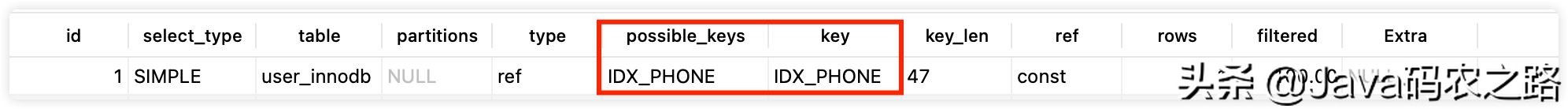 图解｜用好MySQL索引，你需要知道的一些事情