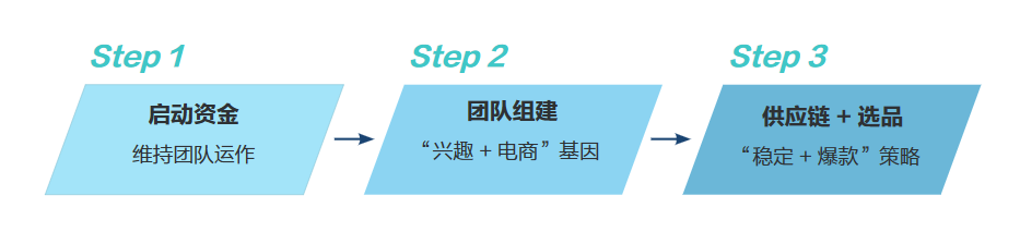 图书年消费破千亿！行业如何实现生意暴涨？