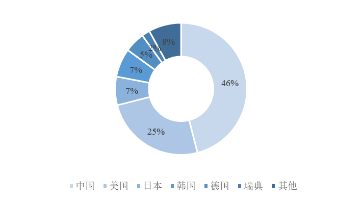 区块链发展进入快车道，重构经济社会发展新路径