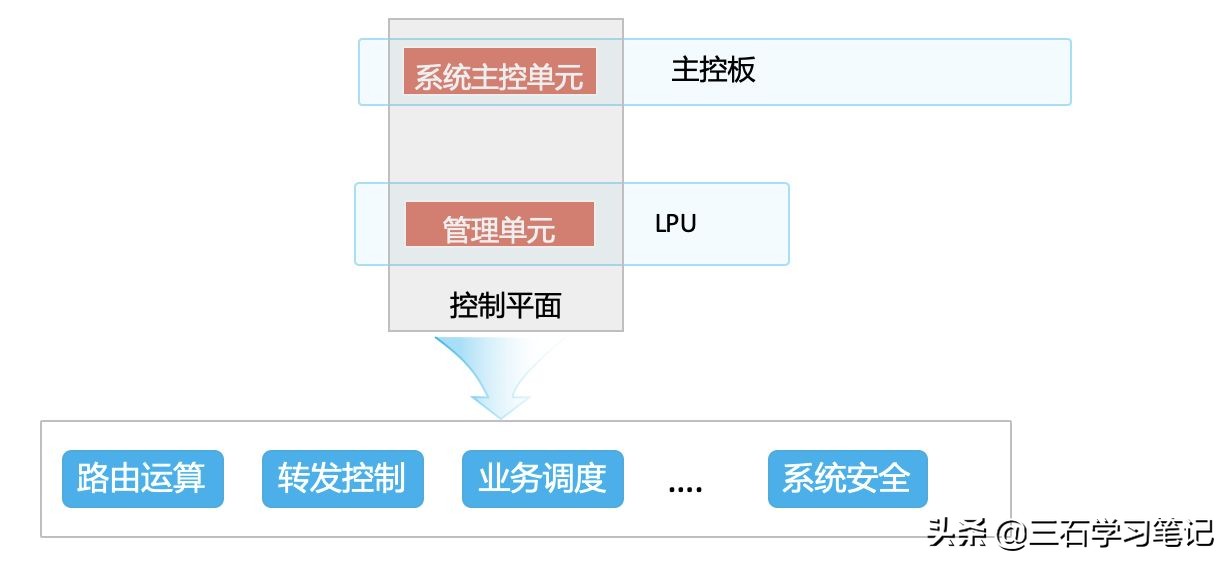 网络设备——华为交换 12800系列大型核心交换机