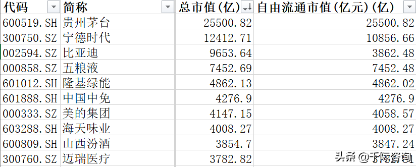 2022年双循环行业研究报告