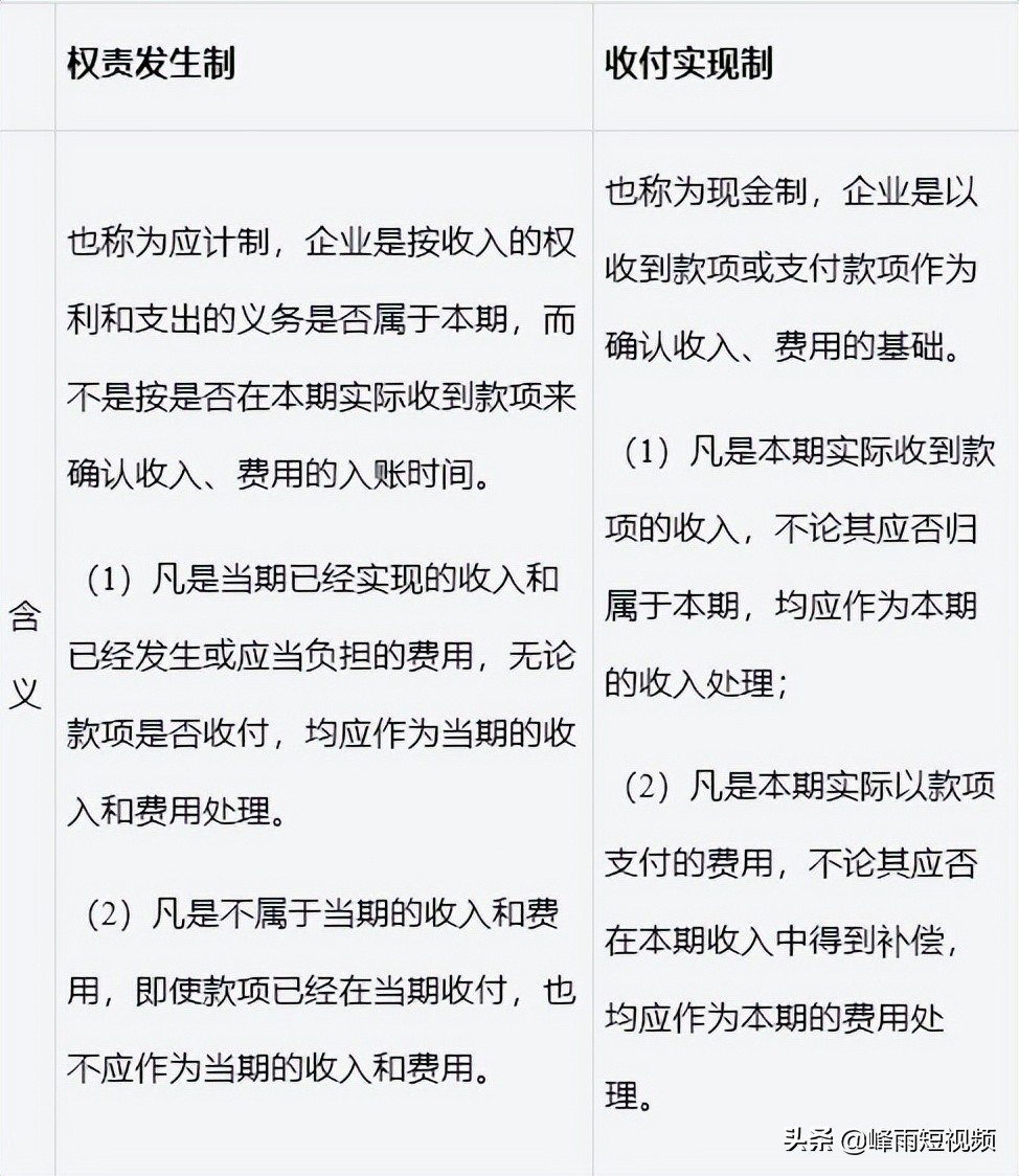 劲爆-2022中级经济师干货经济基础-第二十八章会计概论