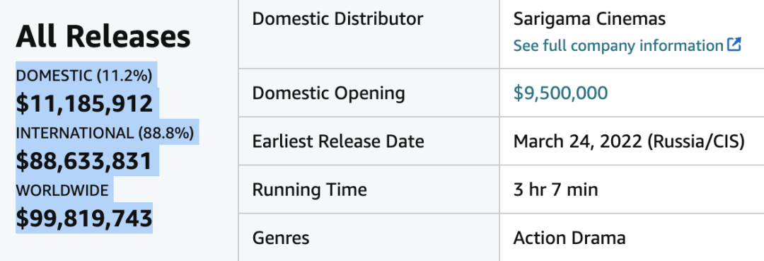 投资3亿，印度版《战狼》！冰火交融，群情激愤，稳居票房冠军