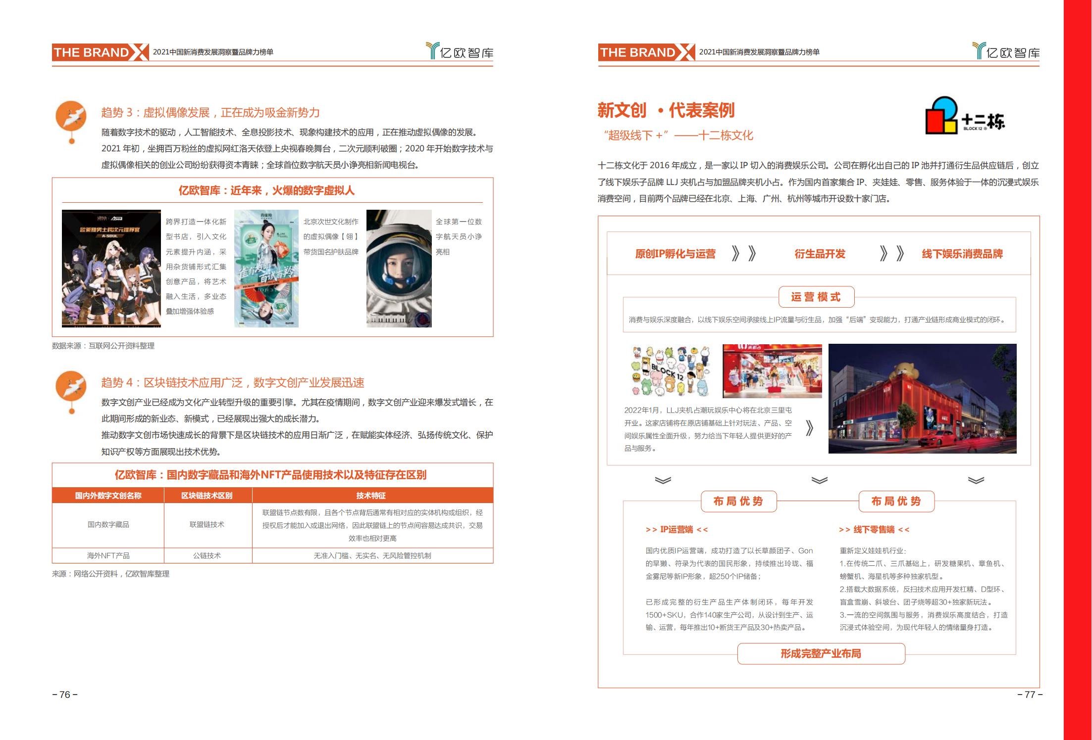 中国新消费发展洞察及品牌力榜单：十大发展趋势、十大细分行业