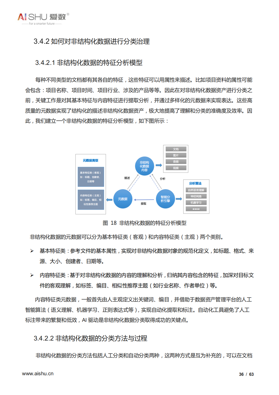 2022年全域数据治理白皮书（结构及非结构数据治理、十大关键）