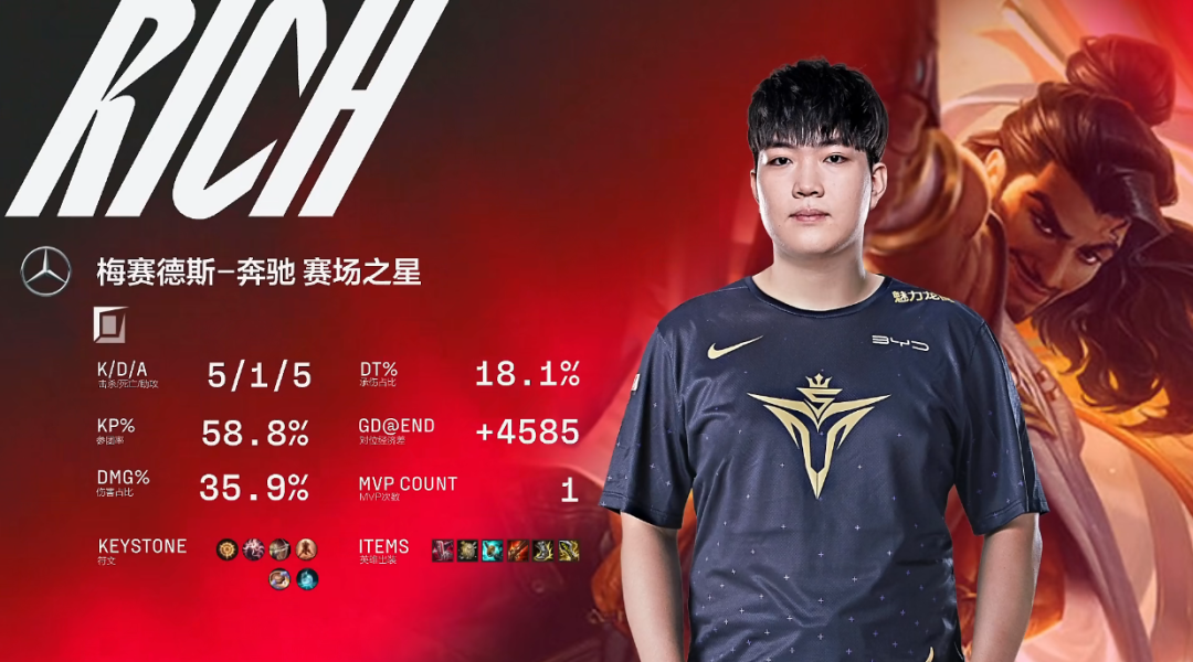 我一个“风暴Faker”，怎么就来LPL打工了呢