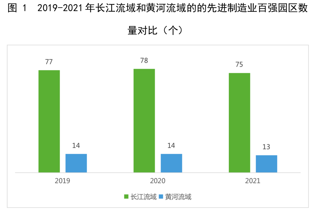 2022先进制造业百强园区发布，园区该怎么争先创优