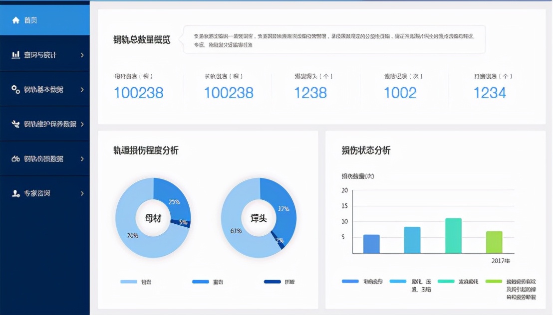 明知山有虎，偏向虎山行！国企巨头数字化转型案例汇编